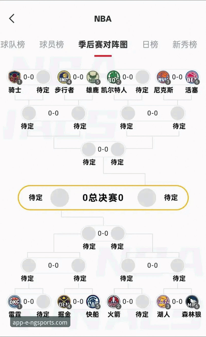 湖人锁定季后赛与赛区冠军详解，NG体育平台观赛体验分析