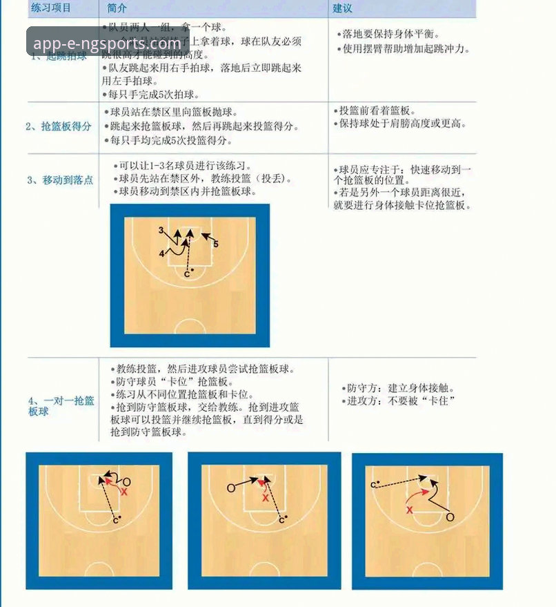 通过NG体育平台深度解析雷霆加时险胜活塞的实战教程